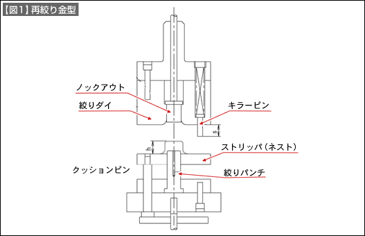 【図1】再絞り金型