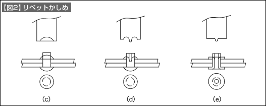 【図2】リベットかしめ