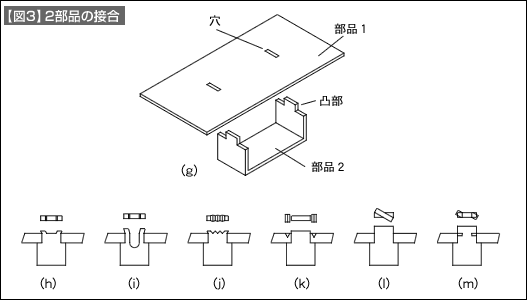 【図3】2部品の接合