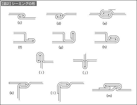 【図2】シーミングの形