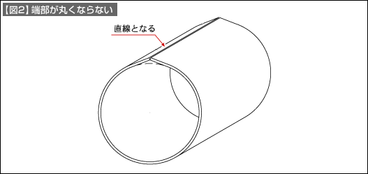 【図2】端部が丸くならない