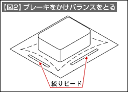 【図2】ブレーキをかけバランスをとる