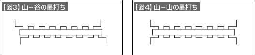 【図3】山ー谷の星打ち 【図4】山ー山の星打ち