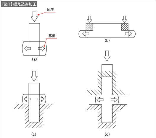 図1