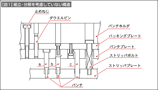 【図1】組立・分解を考慮していない構造