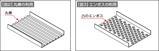 【図2】丸棒の利用、【図3】エンボスの利用