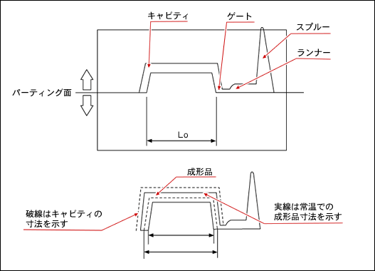 図1