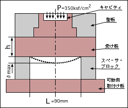 【図2】