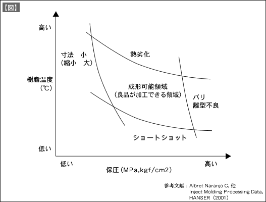 【図】