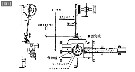 図1（ヒンジ機構）