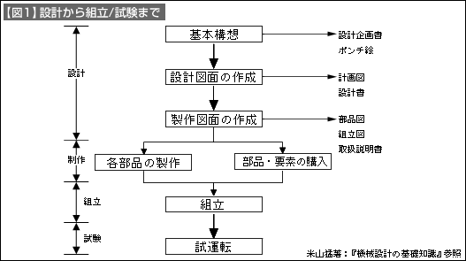 図