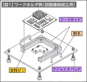 【図1】ワークホルダ例（カイロ基盤組立用）