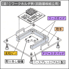 図1