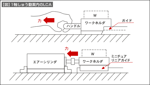 図1