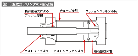 図1