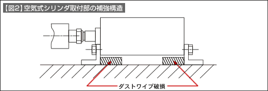 図2