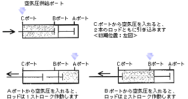 2ポジションの位置決め法