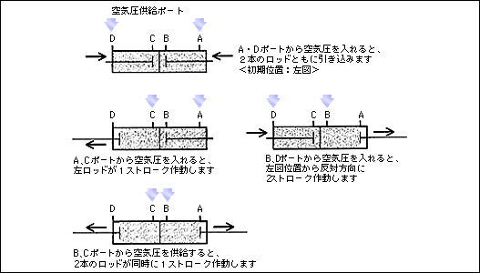 推力方向の変更を伴なう多段位置決め制御の例