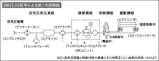 【図2】JIS記号による図1の回路図