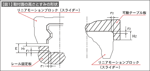 図1