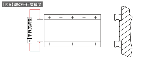 図2