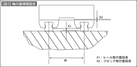 図3