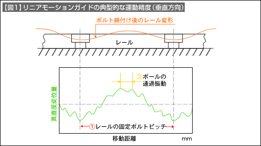 図1