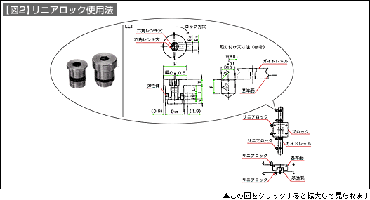 図2