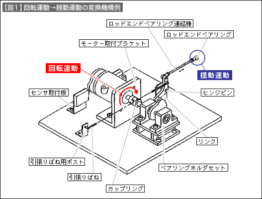 図1