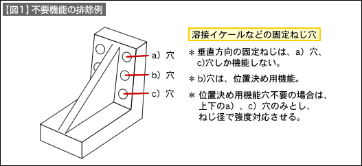 図1