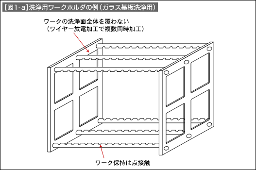 【図1-a】洗浄用ワークホルダの例（ガラス基板洗浄用）