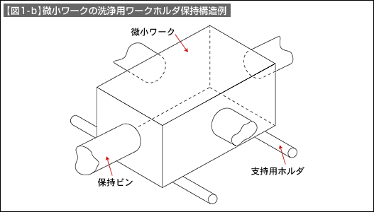 【図1-b】微小ワークの洗浄用ワークホルダ保持構造例