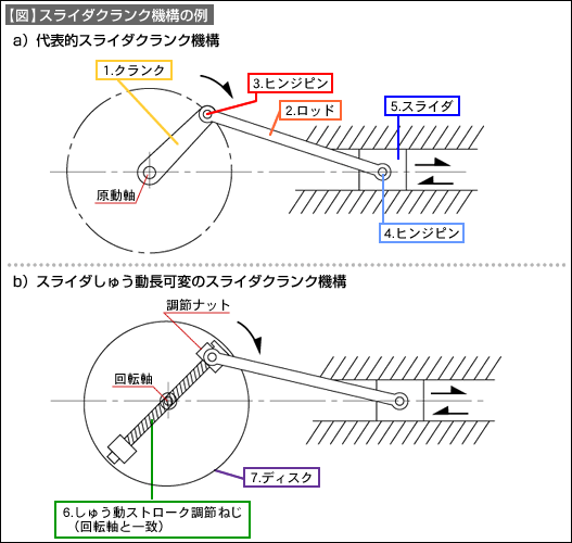 図