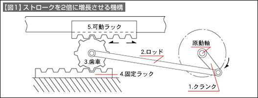 図1