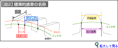 図2