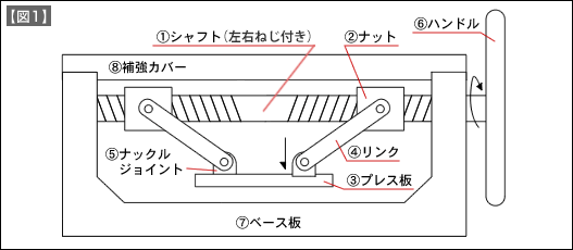 【図1】からくり治具の素の機構図