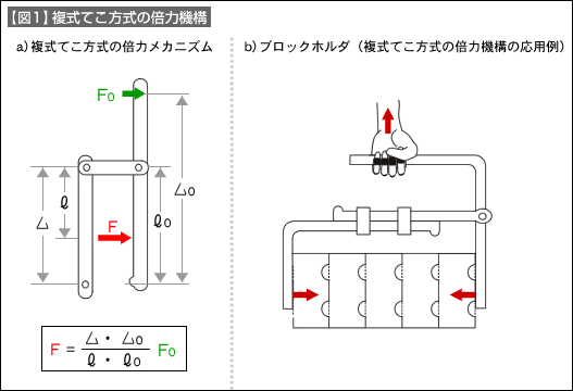 図1