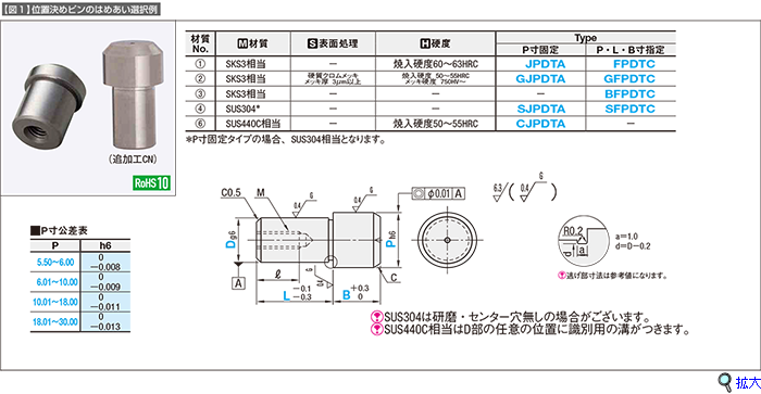 図1