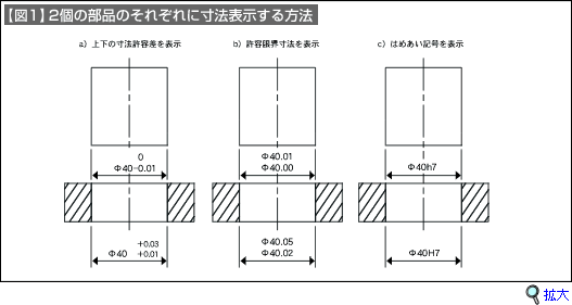 【図1】2個の部品のそれぞれに寸法表示する方法