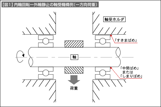 図1