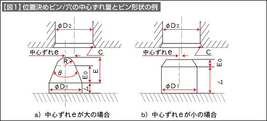 図1