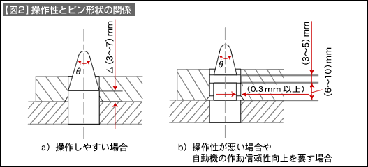 図2