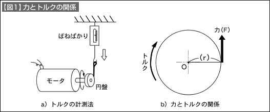 図2