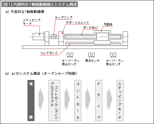 図1