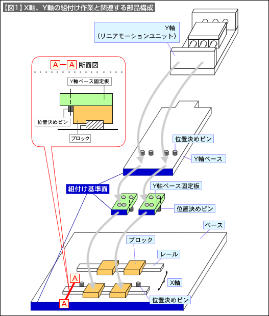 図1