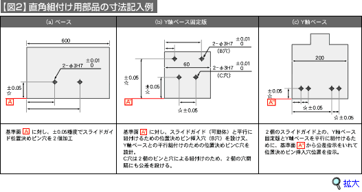 図1