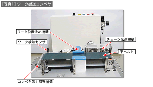 【写真1】ワーク搬送コンベヤ