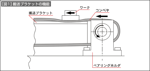 図1