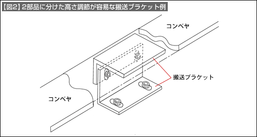 図2