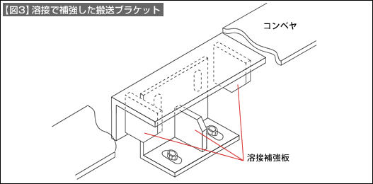 図3